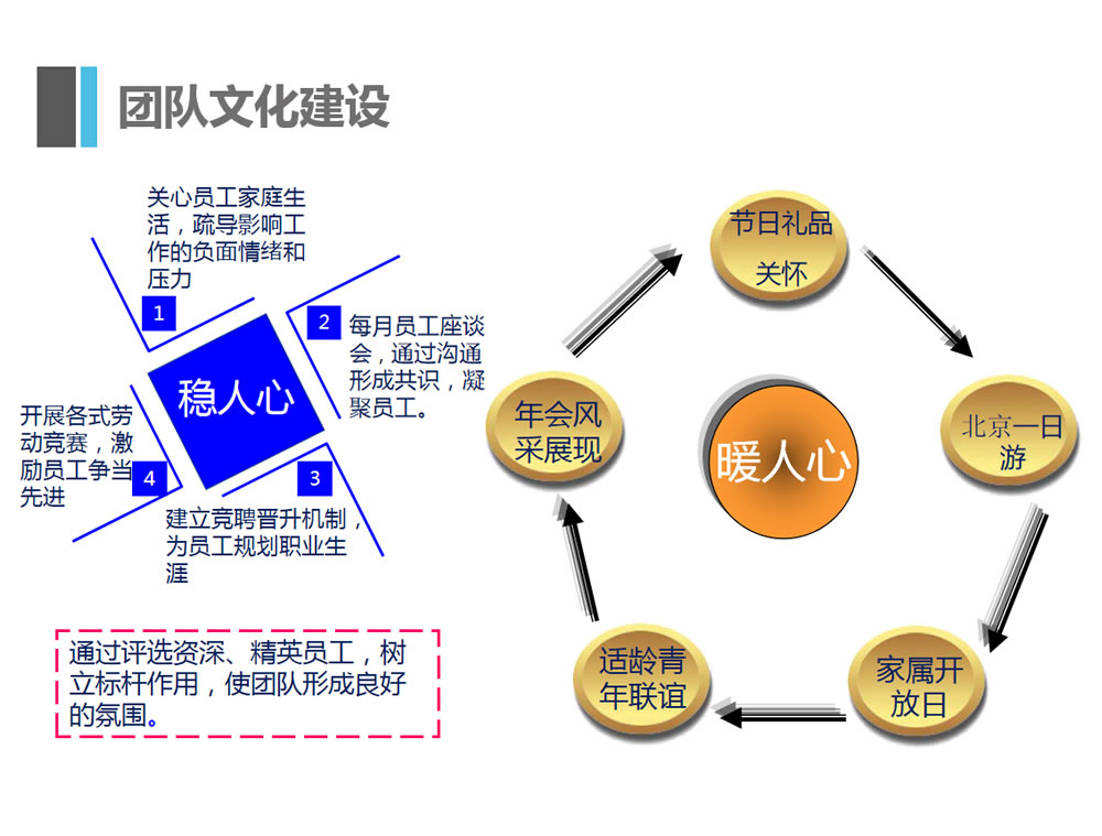客服外包公(gōng)司優勢
