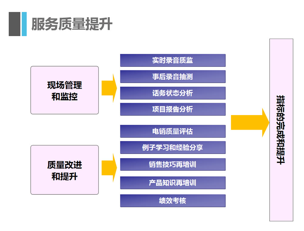客服外包公(gōng)司優勢