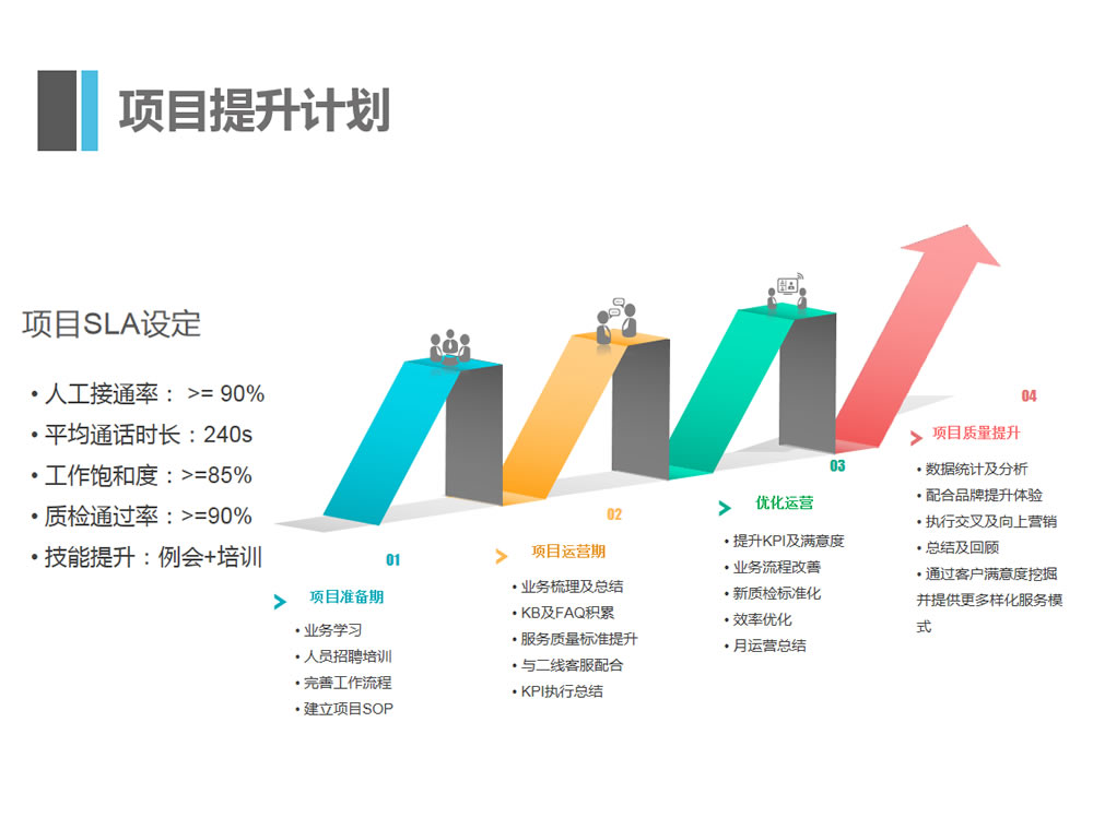 客服外包公(gōng)司優勢